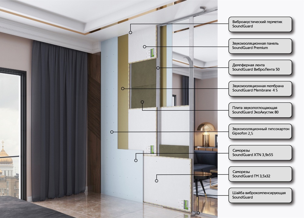 Звукоизоляция перегородок